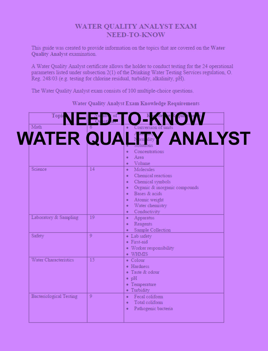 Need-to-know Water Quality Analyst